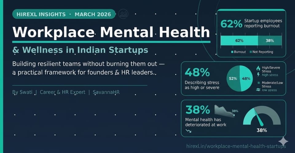 Workplace Mental Health and Wellness in Indian Startups: Building Resilient Teams Without Burning Them Out