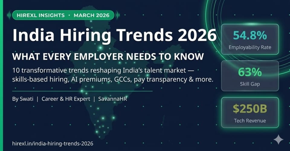India Hiring Trends 2026: What Every Employer Needs to Know