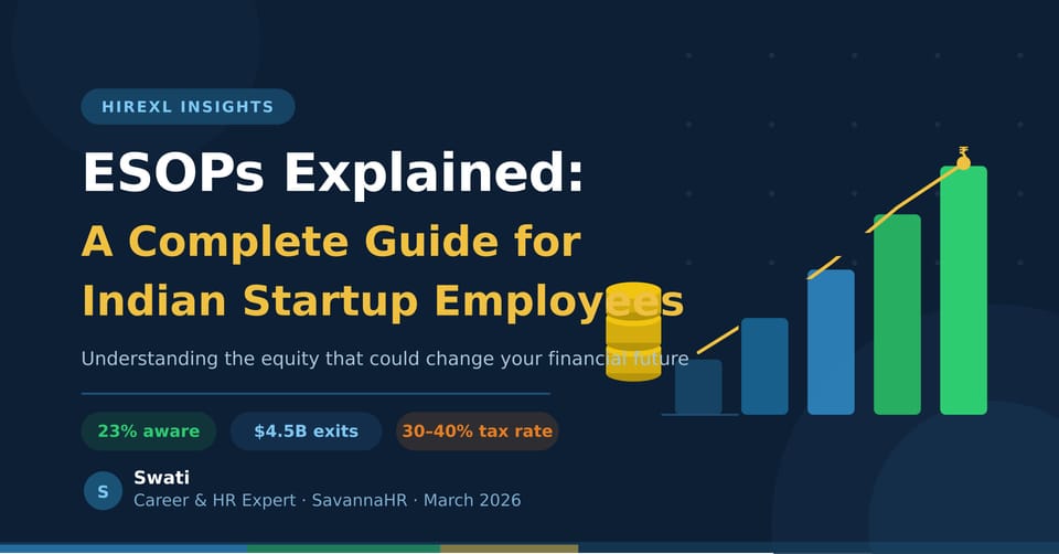 ESOPs Explained: A Complete Guide for Indian Startup Employees (2026)