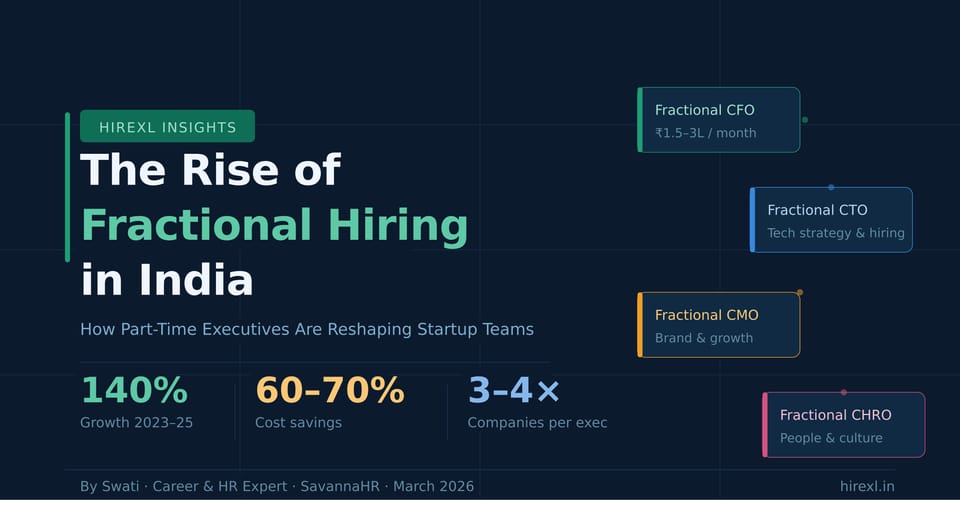 The Rise of Fractional Hiring in India: How Part-Time Executives Are Reshaping Startups
