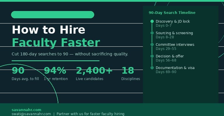 How to Hire Faculty Faster: A 2026 Guide for University HR Leaders