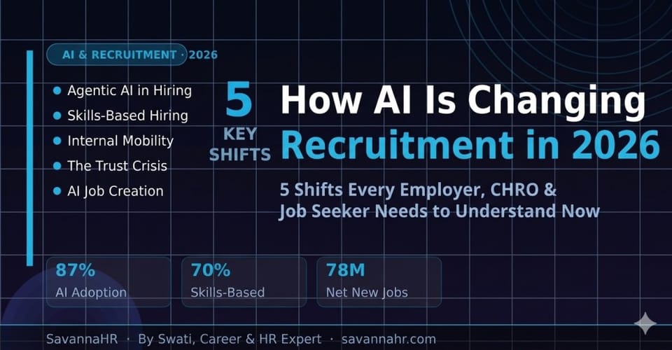 How AI Is Transforming Recruitment in 2026: 5 Shifts Employers & Job Seekers Must Know
