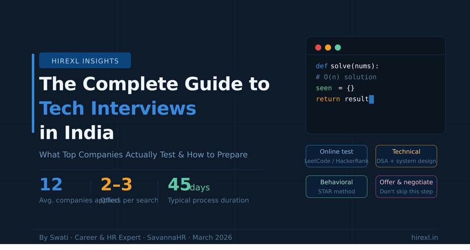 The Complete Guide to Tech Interviews in India: What Top Companies Actually Test